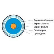 Hyperline COAX-RG6-500 Кабель коаксиальный RG-6, 75 Ом (ТВ, SAT, CATV), жила - 18 AWG (1.02 mm, омедненная сталь), внешний диаметр 6.9мм, PVC, черный (бухта 500 м)