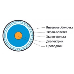 Hyperline COAX-RG6-500 Кабель коаксиальный RG-6, 75 Ом (ТВ, SAT, CATV), жила - 18 AWG (1.02 mm, омедненная сталь), внешний диаметр 6.9мм, PVC, черный (бухта 500 м) Hyperline COAX-RG6-500 Кабель коаксиальный RG-6, 75 Ом (ТВ, SAT, CATV), жила - 18 AWG (1.02 mm, омедненная сталь), внешний диаметр 6.9мм, PVC, черный (бухта 500 м)