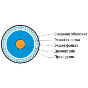 Hyperline COAX-RG6-OUTDOOR-500 (500 м) Кабель коаксиальный RG-6, 75 Ом (ТВ, SAT, CATV), жила - 18 AWG, для внешней прокладки (-40°С – +60°С), внешний диаметр 6.9мм, PE Hyperline COAX-RG6-OUTDOOR-500 (500 м) Кабель коаксиальный RG-6, 75 Ом (ТВ, SAT, CATV), жила - 18 AWG, для внешней прокладки (-40°С – +60°С), внешний диаметр 6.9мм, PE