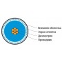 Hyperline COAX-RG8-500 (500 м) Кабель коаксиальный RG-8, 50 Ом, жила - 13 AWG (7x0.72мм), внешний диаметр 10.2мм, PVC, черный Hyperline COAX-RG8-500 (500 м) Кабель коаксиальный RG-8, 50 Ом, жила - 13 AWG (7x0.72мм), внешний диаметр 10.2мм, PVC, черный