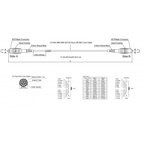 Hyperline FHD-MC3-503-MPOM12/PS-MPOM12/PS-A-10M-LSZH-AQ Патч-корд волоконно-оптический MPO (папа)-MPO (папа), тип A, 12 волокон, 50/125 (OM3), 40/100G, LSZH, 10 м Hyperline FHD-MC3-503-MPOM12/PS-MPOM12/PS-A-10M-LSZH-AQ Патч-корд волоконно-оптический MPO (папа)-MPO (папа), тип A, 12 волокон, 50/125 (OM3), 40/100G, LSZH, 10 м