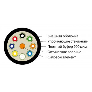 Hyperline FO-DT-IN-503-4-FRHFLTx-AQ Кабель волоконно-оптический 50/125 (OM3) многомодовый, 4 волокна, плотное буферное покрытие (tight buffer) внутренний, FRHFLTx, –60°C – +70°C, голубой (aqua) Hyperline FO-DT-IN-503-4-FRHFLTx-AQ Кабель волоконно-оптический 50/125 (OM3) многомодовый, 4 волокна, плотное буферное покрытие (tight buffer) внутренний, FRHFLTx, –60°C – +70°C, голубой (aqua)