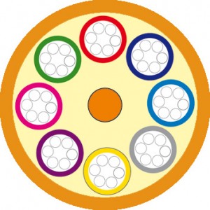 Hyperline FO-MB-IN-50-48-LSZH-OR Кабель волоконно-оптический 50/125 (OM2) многомодовый, 48 волокон, безгелевые микротрубки 1.1 мм (micro bundle), для внутренней прокладки, LSZH, нг(А)-HF, -30°C – +70°C, оранжевый Hyperline FO-MB-IN-50-48-LSZH-OR Кабель волоконно-оптический 50/125 (OM2) многомодовый, 48 волокон, безгелевые микротрубки 1.1 мм (micro bundle), для внутренней прокладки, LSZH, нг(А)-HF, -30°C – +70°C, оранжевый