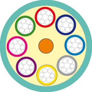 Hyperline FO-MB-IN-503-96-LSZH-AQ Кабель волоконно-оптический 50/125 (OM3) многомодовый, 96 волокон, безгелевые микротрубки 1.1 мм (micro bundle), для внутренней прокладки, LSZH, нг(А)-HF, -30°C – +70°C, аква Hyperline FO-MB-IN-503-96-LSZH-AQ Кабель волоконно-оптический 50/125 (OM3) многомодовый, 96 волокон, безгелевые микротрубки 1.1 мм (micro bundle), для внутренней прокладки, LSZH, нг(А)-HF, -30°C – +70°C, аква