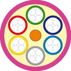 Hyperline FO-MB-IN-504-24-LSZH-MG Кабель волоконно-оптический 50/125 (OM4) многомодовый, 24 волокна, безгелевые микротрубки 1.06 мм (micro bundle), внутренний, LSZH, нг(А)-HF, -30°C – +70°C, маджента Hyperline FO-MB-IN-504-24-LSZH-MG Кабель волоконно-оптический 50/125 (OM4) многомодовый, 24 волокна, безгелевые микротрубки 1.06 мм (micro bundle), внутренний, LSZH, нг(А)-HF, -30°C – +70°C, маджента