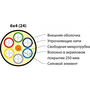 Hyperline FO-MB-IN/OUT-504-24-LSZH-BK Кабель волоконно-оптический 50/125 (OM4) многомодовый, 24 волокна, безгелевые микротрубки 1.06 мм (micro bundle), внутренний/внешний, LSZH, нг(А)-HF, –40°C – +70°C, черный Hyperline FO-MB-IN/OUT-504-24-LSZH-BK Кабель волоконно-оптический 50/125 (OM4) многомодовый, 24 волокна, безгелевые микротрубки 1.06 мм (micro bundle), внутренний/внешний, LSZH, нг(А)-HF, –40°C – +70°C, черный