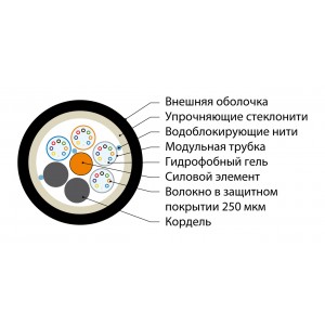 Hyperline FO-PDM-OUT-503-8-PE-BK Кабель волоконно-оптический 50/125 (OM3) многомодовый, 8 волокон, армированный стекловолокном, многомодульная конструкция (multi loose tube), самонесущий, для внешней прокладки, 3кН, PE, -60°С - +70°С, черный Hyperline FO-PDM-OUT-503-8-PE-BK Кабель волоконно-оптический 50/125 (OM3) многомодовый, 8 волокон, армированный стекловолокном, многомодульная конструкция (multi loose tube), самонесущий, для внешней прокладки, 3кН, PE, -60°С - +70°С, черный