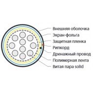 Hyperline FUTP10-C3-S24-OUT-PE-BK Кабель витая пара, экранированная F/UTP, категория 3, 10 пар (24 AWG), одножильный (solid), экран - фольга, внешний, PE, -40°C - +60°C, черный