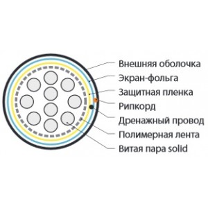 Hyperline FUTP10-C3-S24-OUT-PE-BK Кабель витая пара, экранированная F/UTP, категория 3, 10 пар (24 AWG), одножильный (solid), экран - фольга, внешний, PE, -40°C - +60°C, черный Hyperline FUTP10-C3-S24-OUT-PE-BK Кабель витая пара, экранированная F/UTP, категория 3, 10 пар (24 AWG), одножильный (solid), экран - фольга, внешний, PE, -40°C - +60°C, черный