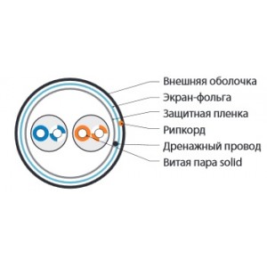 Hyperline FUTP2-C5-S24-IN-LSZH-GY-500 (500 м) Кабель витая пара, экранированная F/UTP, категория 5, 2 пары (24 AWG), одножильный (solid), экран - фольга, LSZH, нг(A)-HF, -40°C - +60°C, серый Hyperline FUTP2-C5-S24-IN-LSZH-GY-500 (500 м) Кабель витая пара, экранированная F/UTP, категория 5, 2 пары (24 AWG), одножильный (solid), экран - фольга, LSZH, нг(A)-HF, -40°C - +60°C, серый