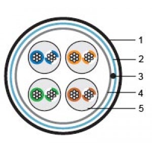 Hyperline FUTP4-C5E-P26-IN-PVC-RD-305 (305 м) Кабель витая пара, экранированная F/UTP, категории 5e, 4 пары (26 AWG), многожильный (patch), экран - фольга, PVC, –20°C– +75°C, красный Hyperline FUTP4-C5E-P26-IN-PVC-RD-305 (305 м) Кабель витая пара, экранированная F/UTP, категории 5e, 4 пары (26 AWG), многожильный (patch), экран - фольга, PVC, –20°C– +75°C, красный
