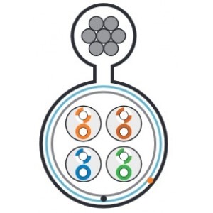 Hyperline FUTP4-C5E-S24-2SW-OUT-PE-BK-500 (500 м) Кабель витая пара F/UTP, кат.5e, 4 пары(24AWG),одножил.(solid),экран-фольга,с усил.металл.тросом, внешний, PE, -40°C-+50°C, черный - гарантия: 15 лет компонентная Hyperline FUTP4-C5E-S24-2SW-OUT-PE-BK-500 (500 м) Кабель витая пара F/UTP, кат.5e, 4 пары(24AWG),одножил.(solid),экран-фольга,с усил.металл.тросом, внешний, PE, -40°C-+50°C, черный - гарантия: 15 лет компонентная