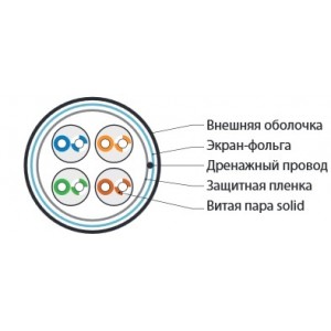 Hyperline FUTP4-C5E-S24-IN-LSZH-GY-305 (305 м) Кабель витая пара F/UTP, категория 5e, 4 пары (24 AWG), одножильный (solid), экран - фольга, LSZH, нг(А)-HF, –20°C – +75°C, серый - гарантия: 15 лет компонентная, 25 лет системная Hyperline FUTP4-C5E-S24-IN-LSZH-GY-305 (305 м) Кабель витая пара F/UTP, категория 5e, 4 пары (24 AWG), одножильный (solid), экран - фольга, LSZH, нг(А)-HF, –20°C – +75°C, серый - гарантия: 15 лет компонентная, 25 лет системная
