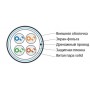 Hyperline FUTP4-C5E-S24-IN-LSZH-OR-305 (305 м) Кабель витая пара F/UTP, категория 5e, 4 пары (24 AWG), одножильный(solid), экран-фольга, LSZH, нг(А)-HF, –20°C – +75°C, оранжевый - гарантия:15 лет компонентная, 25 лет системная Hyperline FUTP4-C5E-S24-IN-LSZH-OR-305 (305 м) Кабель витая пара F/UTP, категория 5e, 4 пары (24 AWG), одножильный(solid), экран-фольга, LSZH, нг(А)-HF, –20°C – +75°C, оранжевый - гарантия:15 лет компонентная, 25 лет системная