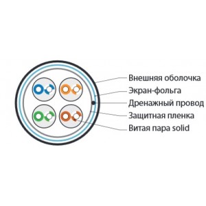 Hyperline FUTP4-C5E-S24-IN-PVC-GY-305 (305 м) Кабель витая пара, экранированная F/UTP, категория 5e, 4 пары (24 AWG), одножильный (solid), экран - фольга, PVC, –20°C – +75°C, серый - гарантия: 15 лет компонентная, 25 лет системная Hyperline FUTP4-C5E-S24-IN-PVC-GY-305 (305 м) Кабель витая пара, экранированная F/UTP, категория 5e, 4 пары (24 AWG), одножильный (solid), экран - фольга, PVC, –20°C – +75°C, серый - гарантия: 15 лет компонентная, 25 лет системная