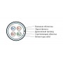Hyperline IFUTP4-C5E-S24/1-FRPVC-GY (500 м) Кабель для сетей Industrial Ethernet, категория 5e, 4x2x24 AWG, однопроволочные жилы (solid), F/UTP, PVC, серый Hyperline IFUTP4-C5E-S24/1-FRPVC-GY (500 м) Кабель для сетей Industrial Ethernet, категория 5e, 4x2x24 AWG, однопроволочные жилы (solid), F/UTP, PVC, серый