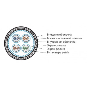 Hyperline ISFTP4-C6-P23/7-ARM/W-SHF1/SHF1-BK (500 м) Кабель для сетей Industrial Ethernet, категория 6, 4x2x23 AWG, многопроволочные жилы (patch), S/FTP, бронированный, SHF1/SHF1, черный Hyperline ISFTP4-C6-P23/7-ARM/W-SHF1/SHF1-BK (500 м) Кабель для сетей Industrial Ethernet, категория 6, 4x2x23 AWG, многопроволочные жилы (patch), S/FTP, бронированный, SHF1/SHF1, черный