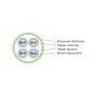 Hyperline ISFTP4-C6A-P26/7-PU-YL (500 м) Кабель для сетей Industrial Ethernet, категория 6A, 4x2x26 AWG, многопроволочные жилы (patch), S/FTP, PU, желтый Hyperline ISFTP4-C6A-P26/7-PU-YL (500 м) Кабель для сетей Industrial Ethernet, категория 6A, 4x2x26 AWG, многопроволочные жилы (patch), S/FTP, PU, желтый