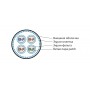 Hyperline ISFTP4-C7A-P23/7-SHF1-BK (500 м) Кабель для сетей Industrial Ethernet, категория 7A, 4x2x23 AWG, многопроволочные жилы (patch), S/FTP, SHF1, черный Hyperline ISFTP4-C7A-P23/7-SHF1-BK (500 м) Кабель для сетей Industrial Ethernet, категория 7A, 4x2x23 AWG, многопроволочные жилы (patch), S/FTP, SHF1, черный