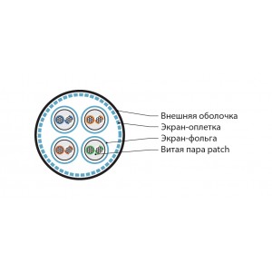 Hyperline ISFTP4-C7A-P23/7-SHF2-BK (500 м) Кабель для сетей Industrial Ethernet, категория 7A, 4x2x23 AWG, многопроволочные жилы (patch), S/FTP, SHF2, черный Hyperline ISFTP4-C7A-P23/7-SHF2-BK (500 м) Кабель для сетей Industrial Ethernet, категория 7A, 4x2x23 AWG, многопроволочные жилы (patch), S/FTP, SHF2, черный