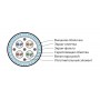 Hyperline ISFUTP4-C5E-P26/19-PVC-BK (500 м) Кабель для сетей Industrial Ethernet, категория 5e, 4x2x26 AWG (19х0.10 мм), многопроволочные жилы (patch), SF/UTP, PVC, черный Hyperline ISFUTP4-C5E-P26/19-PVC-BK (500 м) Кабель для сетей Industrial Ethernet, категория 5e, 4x2x26 AWG (19х0.10 мм), многопроволочные жилы (patch), SF/UTP, PVC, черный