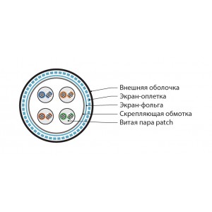 Hyperline ISFUTP4-C5E-P26/7-PU-GY (500 м) Кабель для сетей Industrial Ethernet, категория 5e, 4x2x26 AWG (7х0.16 мм), многопроволочные жилы (patch), SF/UTP, PU, серый Hyperline ISFUTP4-C5E-P26/7-PU-GY (500 м) Кабель для сетей Industrial Ethernet, категория 5e, 4x2x26 AWG (7х0.16 мм), многопроволочные жилы (patch), SF/UTP, PU, серый