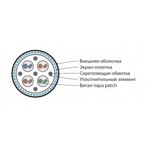 Hyperline ISUTP4-C5E-P26/30-PU-BK (500 м) Кабель для сетей Industrial Ethernet, категория 5e, 4x2x26 AWG, многопроволочные жилы (patch), S/UTP, PU, черный Hyperline ISUTP4-C5E-P26/30-PU-BK (500 м) Кабель для сетей Industrial Ethernet, категория 5e, 4x2x26 AWG, многопроволочные жилы (patch), S/UTP, PU, черный