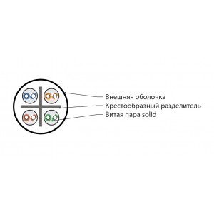 Hyperline IUUTP4-C6-S23/1-FRPVC-GY (500 м) Кабель для сетей Industrial Ethernet, категория 6, 4x2x23 AWG, однопроволочные жилы (solid), U/UTP, PVC, серый Hyperline IUUTP4-C6-S23/1-FRPVC-GY (500 м) Кабель для сетей Industrial Ethernet, категория 6, 4x2x23 AWG, однопроволочные жилы (solid), U/UTP, PVC, серый