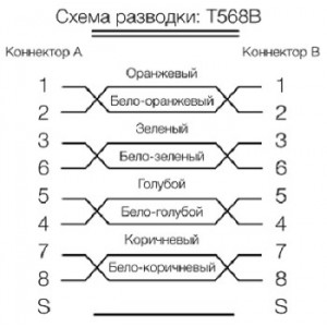 Hyperline PC-LPM-SFTP-RJ45-RJ45-C6-15M-LSZH-RD Патч-корд SF/UTP, экранированный, Cat.6 (100% Fluke Component Tested), LSZH, 15 м, красный Hyperline PC-LPM-SFTP-RJ45-RJ45-C6-15M-LSZH-RD Патч-корд SF/UTP, экранированный, Cat.6 (100% Fluke Component Tested), LSZH, 15 м, красный