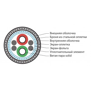 Hyperline PFDP-SF-1x2x22/1-ARM/W-PVC/PE-BK (500 м) Кабель для шины PROFIBus-DP, 1x2x22 AWG, однопроволочные жилы (solid), SF/UTP, бронированный, PVC/PE, черный Hyperline PFDP-SF-1x2x22/1-ARM/W-PVC/PE-BK (500 м) Кабель для шины PROFIBus-DP, 1x2x22 AWG, однопроволочные жилы (solid), SF/UTP, бронированный, PVC/PE, черный