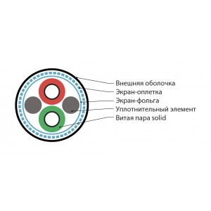 Hyperline PFDP-SF-1x2x22/1-PVC-VL (500 м) Кабель для шины PROFIBus-DP, 1x2x22 AWG, однопроволочные жилы (solid), SF/UTP, PVC, фиолетовый Hyperline PFDP-SF-1x2x22/1-PVC-VL (500 м) Кабель для шины PROFIBus-DP, 1x2x22 AWG, однопроволочные жилы (solid), SF/UTP, PVC, фиолетовый