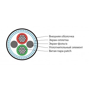 Hyperline PFDP-SF-1x2x22/19-PVC-VL (500 м) Кабель для шины PROFIBus-DP, 1x2x22 AWG, многопроволочные жилы (patch), SF/UTP, PVC, фиолетовый Hyperline PFDP-SF-1x2x22/19-PVC-VL (500 м) Кабель для шины PROFIBus-DP, 1x2x22 AWG, многопроволочные жилы (patch), SF/UTP, PVC, фиолетовый