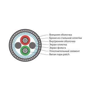 Hyperline PFDP-SF-1x2x22/7-ARM/W-SHF1/SHF2-BK (500 м) Кабель для шины PROFIBus-DP, 1x2x22 AWG, многопроволочные жилы (patch), SF/UTP, бронированный, SHF1/SHF2, черный Hyperline PFDP-SF-1x2x22/7-ARM/W-SHF1/SHF2-BK (500 м) Кабель для шины PROFIBus-DP, 1x2x22 AWG, многопроволочные жилы (patch), SF/UTP, бронированный, SHF1/SHF2, черный