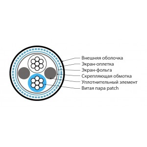 Hyperline RS-SF-1x2x22/7-PVC-BK (500 м) Кабель интерфейса RS-485, экранированный SF/UTP, 1 пара 24 AWG, 1х2х0,61 мм, многопроволочные жилы (patch) 7х0.20 мм, PVC, -40°C - +80°C, черный Hyperline RS-SF-1x2x22/7-PVC-BK (500 м) Кабель интерфейса RS-485, экранированный SF/UTP, 1 пара 24 AWG, 1х2х0,61 мм, многопроволочные жилы (patch) 7х0.20 мм, PVC, -40°C - +80°C, черный