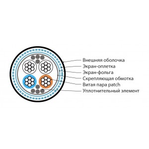 Hyperline RS-SF-2x2x22/7-PVC-BK (500 м) Кабель интерфейса RS-485, экранированный SF/UTP, 2 пары 24 AWG, 2х2х0,61 мм, многопроволочные жилы (patch) 7х0.20 мм, PVC, -40°C - +80°C, черный Hyperline RS-SF-2x2x22/7-PVC-BK (500 м) Кабель интерфейса RS-485, экранированный SF/UTP, 2 пары 24 AWG, 2х2х0,61 мм, многопроволочные жилы (patch) 7х0.20 мм, PVC, -40°C - +80°C, черный
