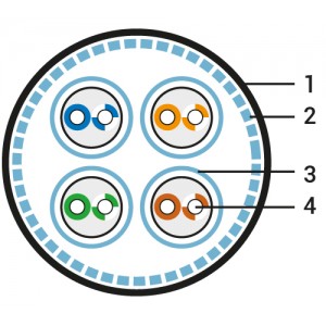 Hyperline SFTP4-C8.1-S23-IN-LSZH-GY (куски) Кабель витая пара, экранированная S/FTP, категория 8.1 (Класс I, 2000MHz), 4 пары (23 AWG), одножильный (solid), LSZH (нг(А)-HF), –40°C – +80°C, серый Hyperline SFTP4-C8.1-S23-IN-LSZH-GY (куски) Кабель витая пара, экранированная S/FTP, категория 8.1 (Класс I, 2000MHz), 4 пары (23 AWG), одножильный (solid), LSZH (нг(А)-HF), –40°C – +80°C, серый