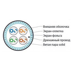 Hyperline SFUTP4-C5E-S24-IN-LSZH-GY-305 (305 м) Кабель витая пара SF/UTP, категория 5e, 4 пары (24 AWG), одножильный (solid), экран - фольга + медная оплетка, LSZH, –20°C – +75°C, серый - гарантия:15 лет компонентная; 25 лет системная Hyperline SFUTP4-C5E-S24-IN-LSZH-GY-305 (305 м) Кабель витая пара SF/UTP, категория 5e, 4 пары (24 AWG), одножильный (solid), экран - фольга + медная оплетка, LSZH, –20°C – +75°C, серый - гарантия:15 лет компонентная; 25 лет системная
