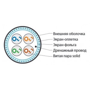 Hyperline SFUTP4-C5E-S24-IN-LSZH-YL-305 (305 м) Кабель витая пара SF/UTP, категория 5e, 4 пары (24 AWG), одножильный (solid), экран - фольга + медная оплетка, LSZH, –20°C – +75°C, желтый - гарантия:15 лет компонентная, 25 лет системная Hyperline SFUTP4-C5E-S24-IN-LSZH-YL-305 (305 м) Кабель витая пара SF/UTP, категория 5e, 4 пары (24 AWG), одножильный (solid), экран - фольга + медная оплетка, LSZH, –20°C – +75°C, желтый - гарантия:15 лет компонентная, 25 лет системная