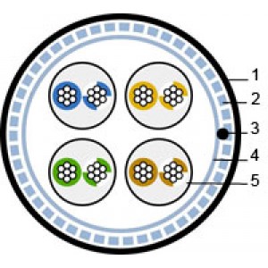 Hyperline SFUTP4-C6-P26-IN-LSZH-GY (куски) Кабель витая пара, экранированная SF/UTP, категория 6, 4 пары (26 AWG), многожильный (patch), экран - фольга + медная оплетка, LSZH, серый Hyperline SFUTP4-C6-P26-IN-LSZH-GY (куски) Кабель витая пара, экранированная SF/UTP, категория 6, 4 пары (26 AWG), многожильный (patch), экран - фольга + медная оплетка, LSZH, серый