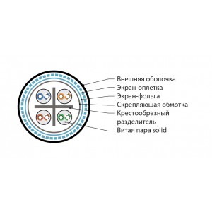Hyperline SFUTP4-C6-S23-OUT-PE-BK-500 (500 м) Кабель витая пара, экранированная (SF/UTP), категория 6, 4 пары (23AWG), одножильный (solid), общий экран - фольга и оплетка, - 30°C - + 50°C, PE, черный Hyperline SFUTP4-C6-S23-OUT-PE-BK-500 (500 м) Кабель витая пара, экранированная (SF/UTP), категория 6, 4 пары (23AWG), одножильный (solid), общий экран - фольга и оплетка, - 30°C - + 50°C, PE, черный