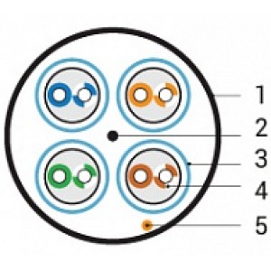 Hyperline UFTP4-C6A-S23-IN-LSZH-GN-500 (500 м) Кабель витая пара U/FTP, кат. 6a (10GBE), 4 пары (23AWG), одножильный (solid), каждая пара в экране, без общего экрана, нг(A)-HF, –20°C – +60°C, зеленый Hyperline UFTP4-C6A-S23-IN-LSZH-GN-500 (500 м) Кабель витая пара U/FTP, кат. 6a (10GBE), 4 пары (23AWG), одножильный (solid), каждая пара в экране, без общего экрана, нг(A)-HF, –20°C – +60°C, зеленый