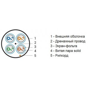 Hyperline UFTP4-C6A-S23-IN-PVC-GN-500 (500 м) Кабель витая пара U/FTP, категория 6a (10GBE), 4 пары (23AWG), одножильный (solid), каждая пара в экране, без общего экрана, PVC, зеленый Hyperline UFTP4-C6A-S23-IN-PVC-GN-500 (500 м) Кабель витая пара U/FTP, категория 6a (10GBE), 4 пары (23AWG), одножильный (solid), каждая пара в экране, без общего экрана, PVC, зеленый