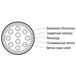 Hyperline UUTP10-C3-S26-IN-PVC-GY Кабель витая пара, неэкранированная U/UTP, категория 3, 10 пар (26 AWG), одножильный (solid), PVC, –20°C - +60°C, серый Hyperline UUTP10-C3-S26-IN-PVC-GY Кабель витая пара, неэкранированная U/UTP, категория 3, 10 пар (26 AWG), одножильный (solid), PVC, –20°C - +60°C, серый