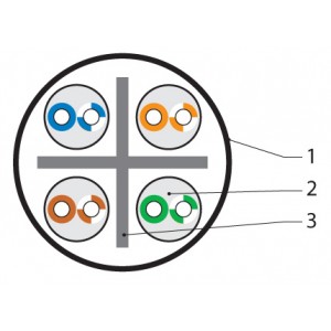 Hyperline UUTP4-C6-S23-IN-LSLTX-GY-305 (305 м) Кабель витая пара, неэкранированная U/UTP, категория 6, 4 пары (23 AWG), одножильный (solid), с разделителем, нг(А)-LSLTx, внутренний, серый Hyperline UUTP4-C6-S23-IN-LSLTX-GY-305 (305 м) Кабель витая пара, неэкранированная U/UTP, категория 6, 4 пары (23 AWG), одножильный (solid), с разделителем, нг(А)-LSLTx, внутренний, серый