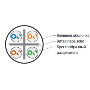 Hyperline UUTP4-C6-S23-IN-LSZH-BL-305 (305 м) Кабель витая пара U/UTP, категория 6, 4 пары (23 AWG), одножильный (solid), с разделителем, LSZH, нг(А)-HF, –20°C – +75°C, синий - гарантия:15 лет компонентная, 25 лет системная Hyperline UUTP4-C6-S23-IN-LSZH-BL-305 (305 м) Кабель витая пара U/UTP, категория 6, 4 пары (23 AWG), одножильный (solid), с разделителем, LSZH, нг(А)-HF, –20°C – +75°C, синий - гарантия:15 лет компонентная, 25 лет системная