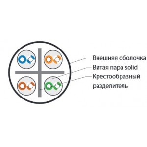 Hyperline UUTP4-C6-S23-IN-LSZH-GY-305 (305 м) Кабель витая пара U/UTP, категория 6, 4 пары (23 AWG), одножильный (solid), с разделителем, LSZH, нг(А)-HF, –20°C – +75°C, серый - гарантия: 15 лет компонентная, 25 лет системная Hyperline UUTP4-C6-S23-IN-LSZH-GY-305 (305 м) Кабель витая пара U/UTP, категория 6, 4 пары (23 AWG), одножильный (solid), с разделителем, LSZH, нг(А)-HF, –20°C – +75°C, серый - гарантия: 15 лет компонентная, 25 лет системная