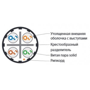 Hyperline UUTP4-C6A-S23-IN-LSZH-GY-500 (500 м) Кабель витая пара, неэкранированная U/UTP, категория 6a (10GBE), 4 пары (23 AWG), одножильный (solid), LSZH, серый Hyperline UUTP4-C6A-S23-IN-LSZH-GY-500 (500 м) Кабель витая пара, неэкранированная U/UTP, категория 6a (10GBE), 4 пары (23 AWG), одножильный (solid), LSZH, серый