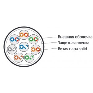 Hyperline UUTP8M-C5-S24-IN-LSZH-GY Кабель витая пара, неэкранированная U/UTP, категория 5, 8 пар (24 AWG), одножильный (solid), LSZH нг(А)-HF, –20°C - +75°C, серый Hyperline UUTP8M-C5-S24-IN-LSZH-GY Кабель витая пара, неэкранированная U/UTP, категория 5, 8 пар (24 AWG), одножильный (solid), LSZH нг(А)-HF, –20°C - +75°C, серый